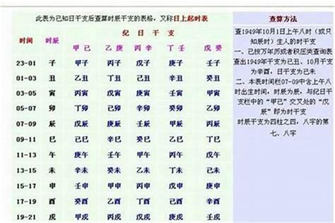 八字重量計算器國曆|八字重量